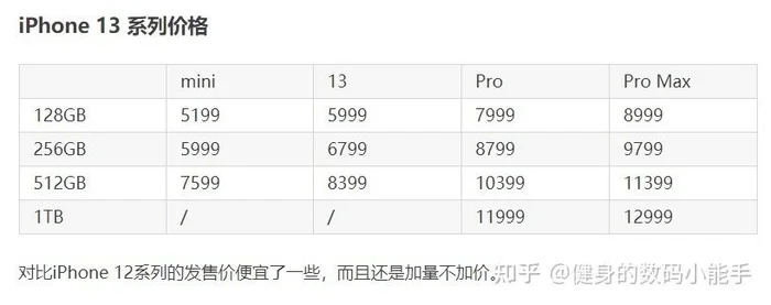 iphone13多大运行内存