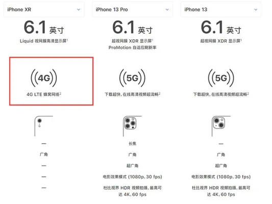 苹果xr支持5g吗,苹果xr怎么升级5g网络？