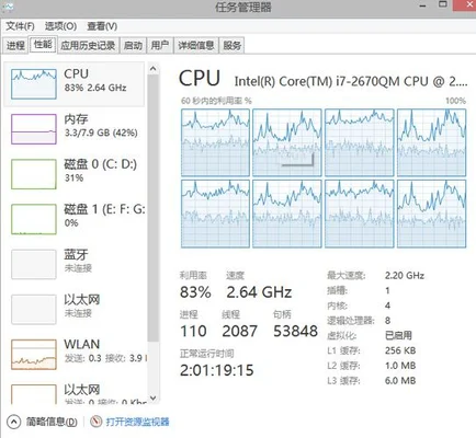 电脑cpu使用极高是什么意思(CPU飙高问题排查日志)