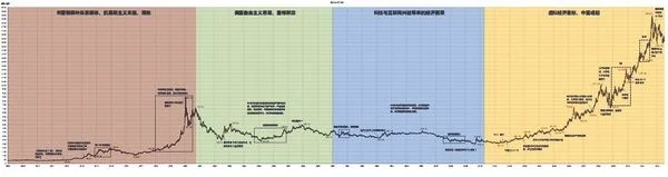 990年黄金价格多少一克(1991年黄金价格多少一克)"