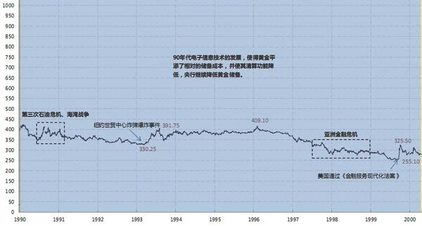 990年黄金价格多少一克(1991年黄金价格多少一克)"