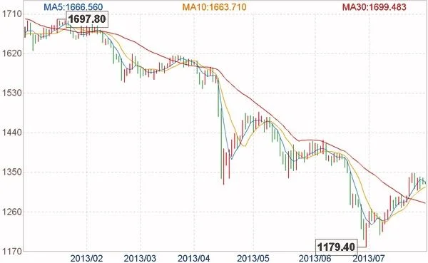 990年黄金价格多少一克(1991年黄金价格多少一克)"