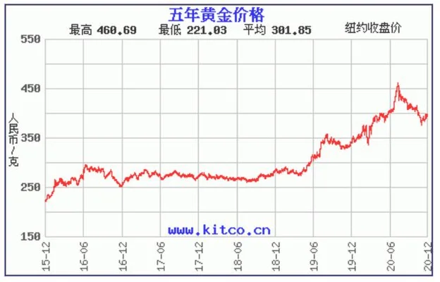 990年黄金价格多少一克(1991年黄金价格多少一克)"