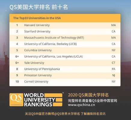 美国最好的音乐学院排名top10：伯克利音乐学院第一,茱莉亚学院