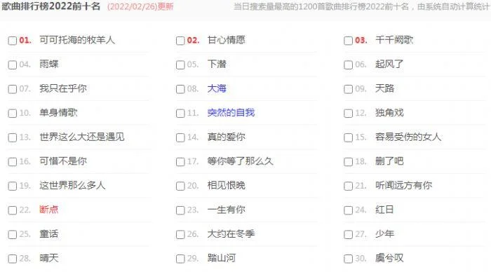 022最好听的歌曲排行榜,第一名你绝对想不到!快来听听吧!"/