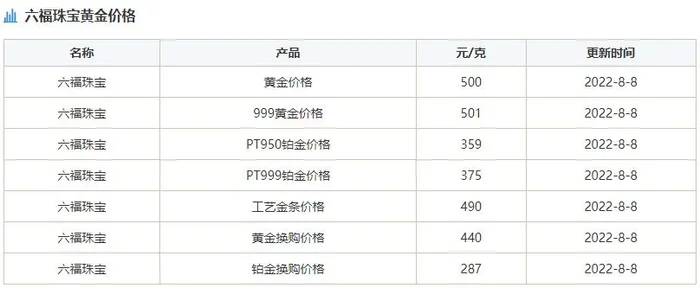 六福黄金今日多少钱一克(购买黄金首饰需要注意什么)