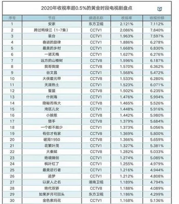 电视剧评分排行榜前十名