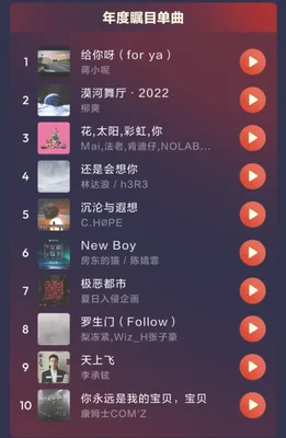 022年热歌榜歌曲"/