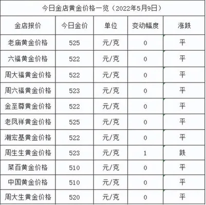 克黄金大概多少钱？1斤金条能换多少克？"/