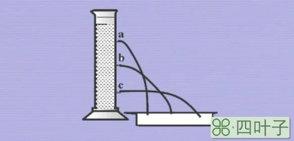 容器对桌面的压强和水对容器底部的压强