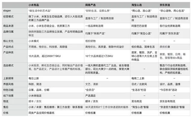 四大主流精品电商平台分析 看完你就知道去哪买了