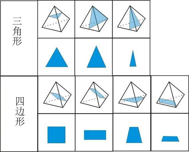 什么是正三棱锥柱有哪些性质 | 正三棱锥跟正四面体的区别是什么