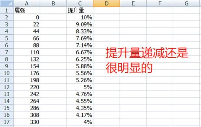 DNF如何把自己的伤害最大化？百分比和固伤职业的技巧不同