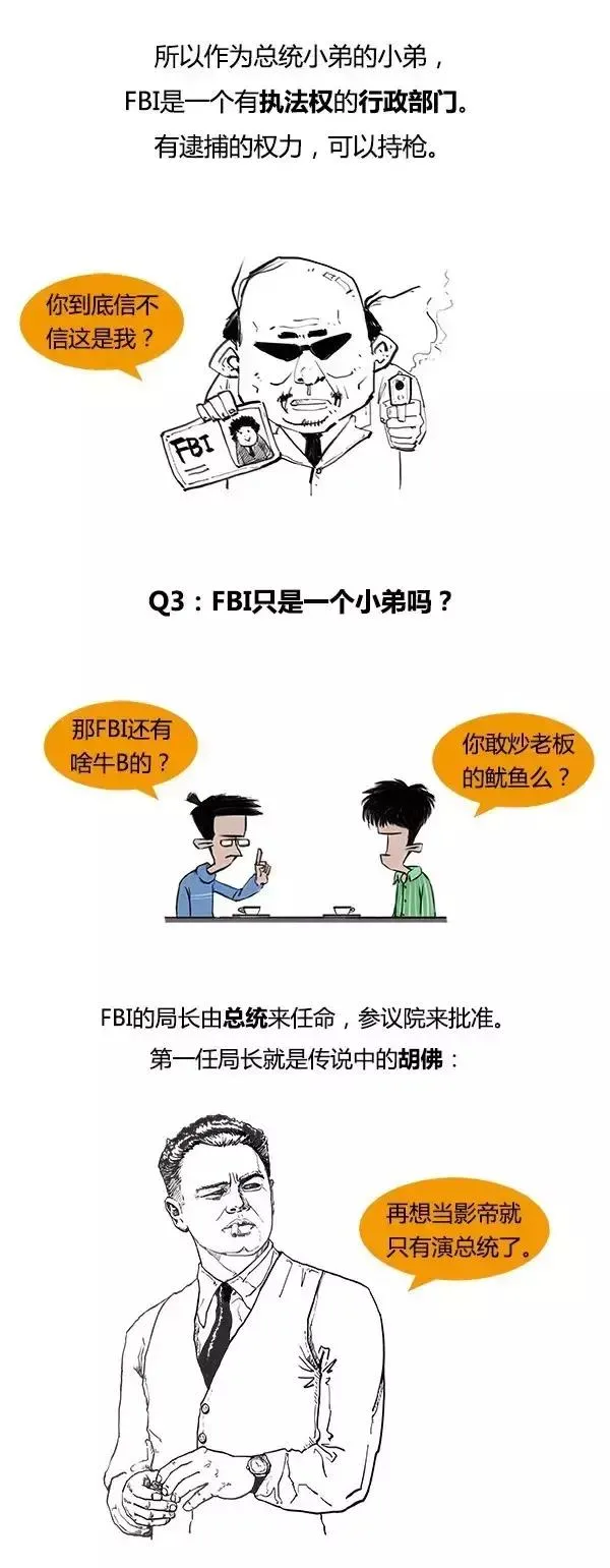 FBI是个什么鬼？