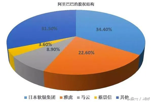 腾讯现在老总是谁 | 百度、腾讯、阿里真