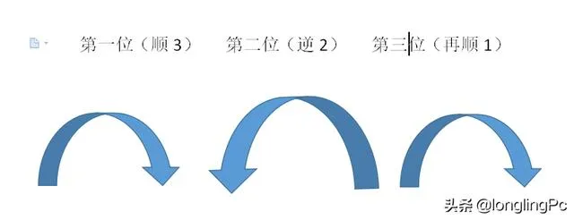 三组转盘密码锁如何开？