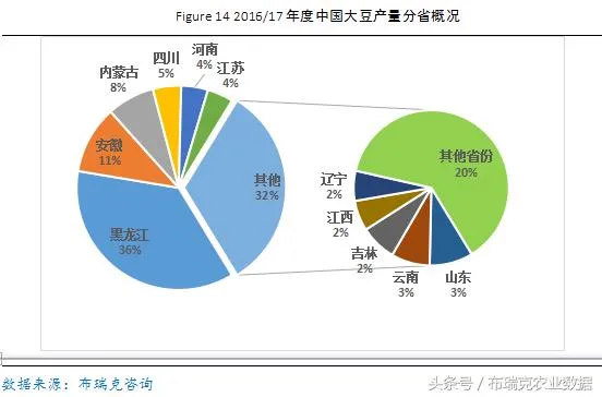 国内大豆种植分布情况在哪？