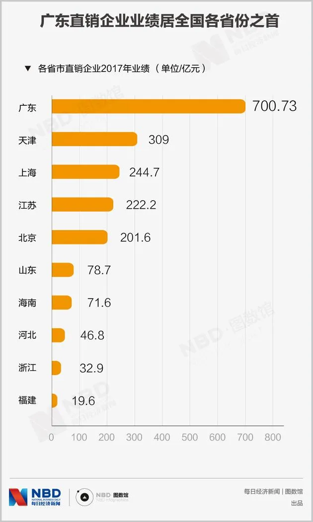 曾经辉煌的安利、雅芳、如新们，如今过得怎么样？