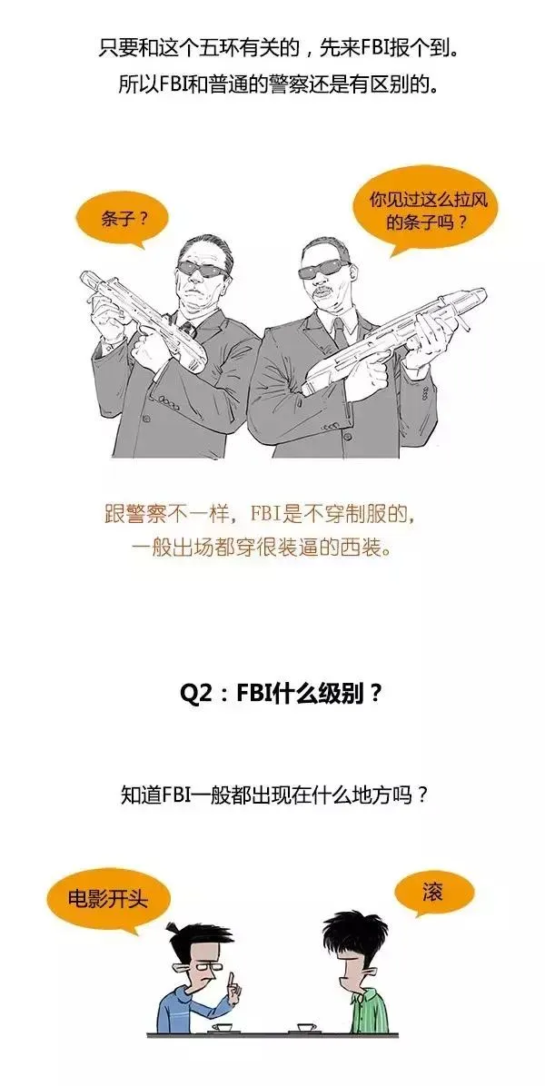 FBI是个什么鬼？