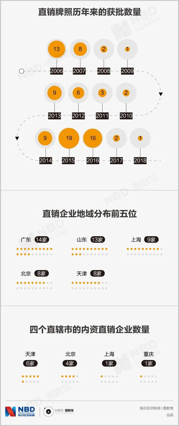 曾经辉煌的安利、雅芳、如新们，如今过得怎么样？