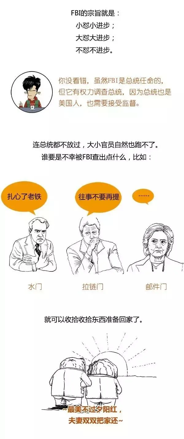 FBI是个什么鬼？