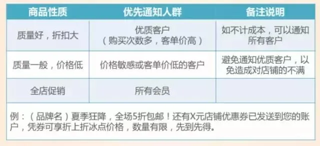 阿芙精油月薪18000的超级客服是如何炼成的