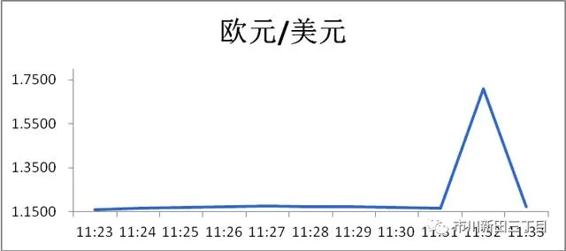 均值、中位数和众数之间的区别在哪？