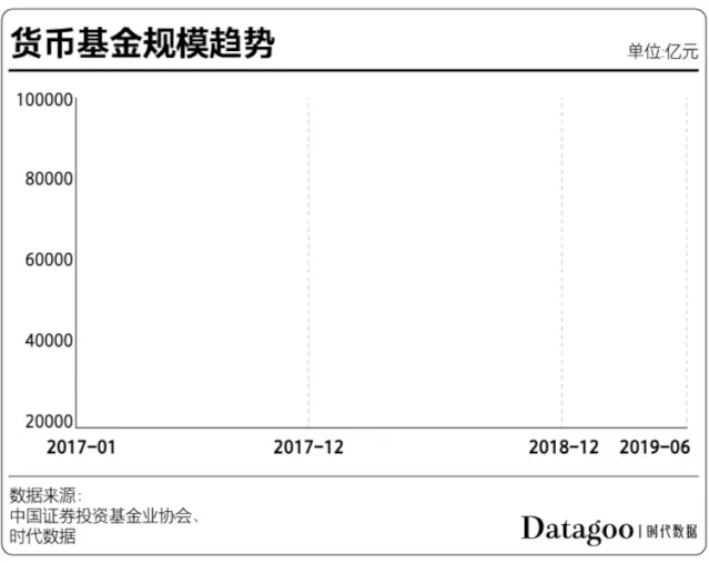 余额宝收益跌破2.5%，你的零钱为啥变得一文不值？