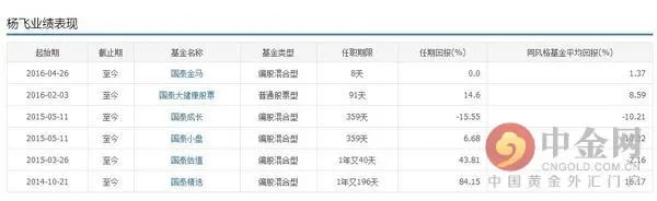 基金入门：新手如何购买基金？如何挑选适合自己的基金？