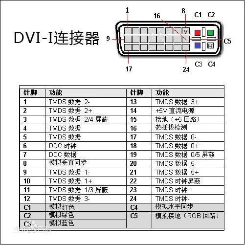 VGA、DVI、HDMI都是什么意思？看完这篇就懂了