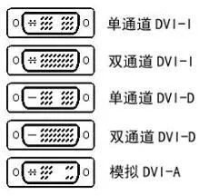 VGA、DVI、HDMI都是什么意思？看完这篇就懂了