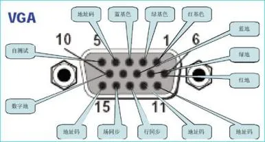 VGA、DVI、HDMI都是什么意思？看完这篇就懂了