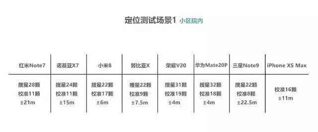 8款手机GPS导航横向对比测评