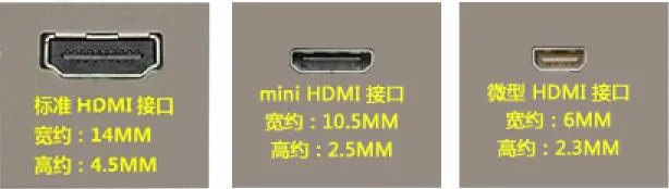 VGA、DVI、HDMI都是什么意思？看完这篇就懂了