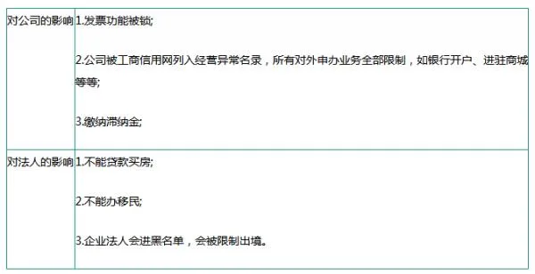 企业该如何报税？交哪些税？小规模纳税人和一般纳税人有哪些区别