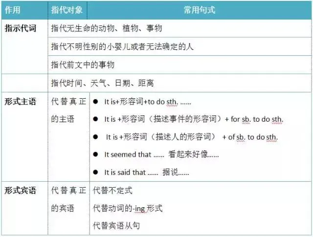 听说“it”竟然有五种不同的意思？