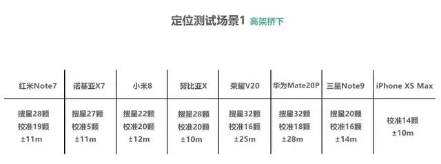 8款手机GPS导航横向对比测评