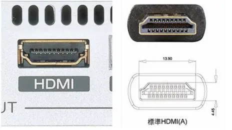 VGA、DVI、HDMI都是什么意思？看完这篇就懂了