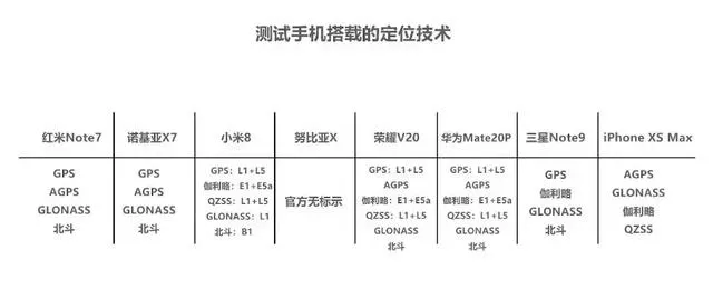 8款手机GPS导航横向对比测评