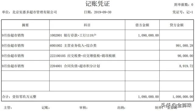 超市会计核算11：超市积分按新准则怎么进行会计处理