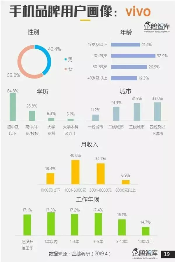 哪个品牌手机最受欢迎？专业报告来了