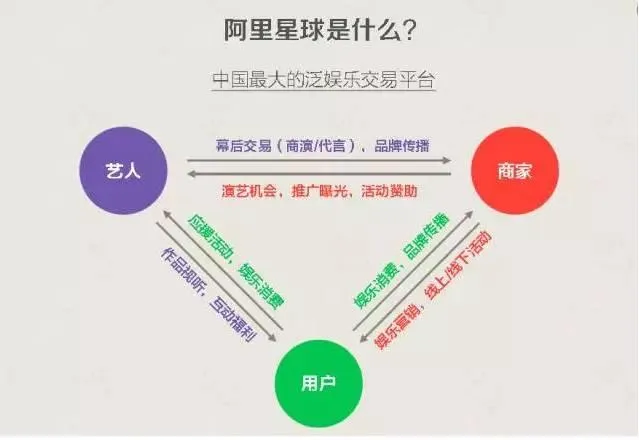 曾经拥有3亿用户的天天动听，终于被阿里给玩死了