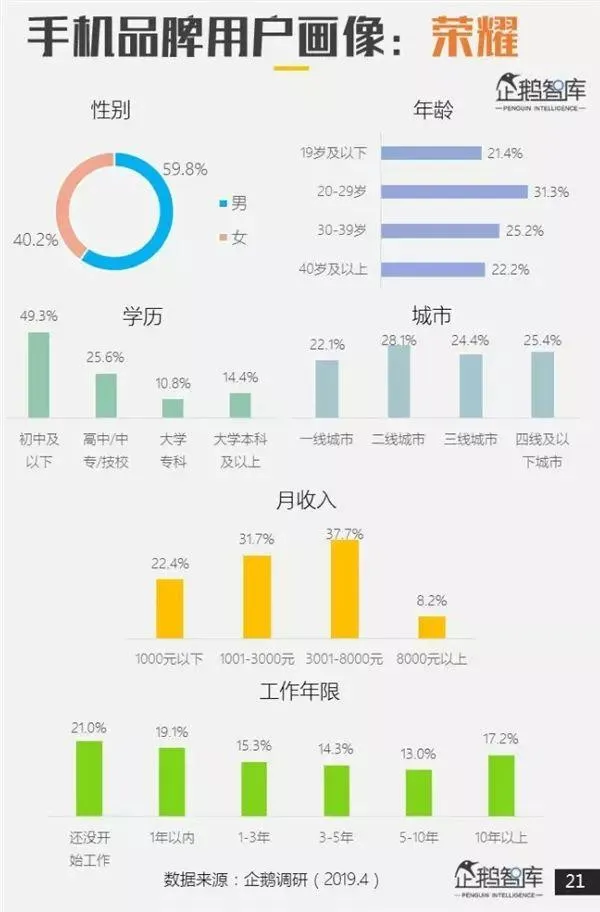 哪个品牌手机最受欢迎？专业报告来了