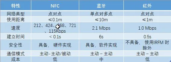 手机贴士：手机上的NFC是什么？NFC功能可以做什么？