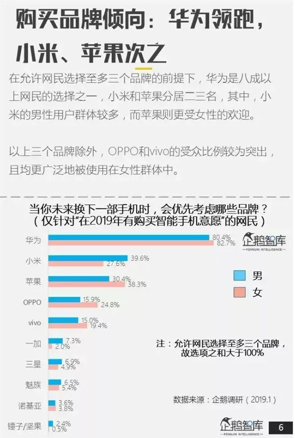 哪个品牌手机最受欢迎？专业报告来了