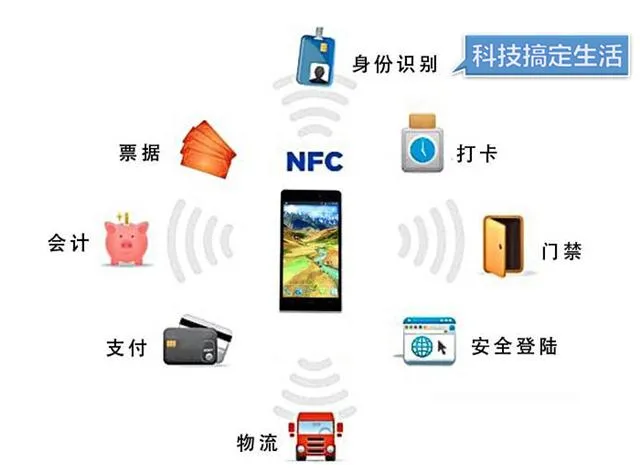 nfc功能是什么怎么用，nfc功能在哪里打开？ | 原来功能这么强大