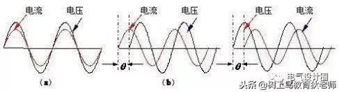 什么是功率因数，提高功率因数有什么意义！