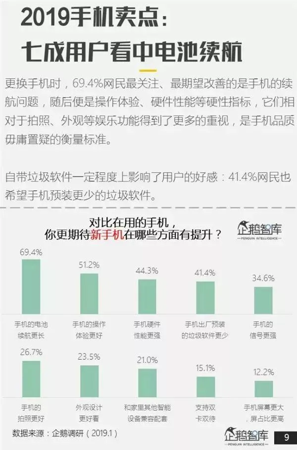 哪个品牌手机最受欢迎？专业报告来了