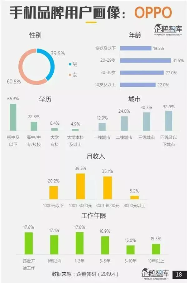 哪个品牌手机最受欢迎？专业报告来了