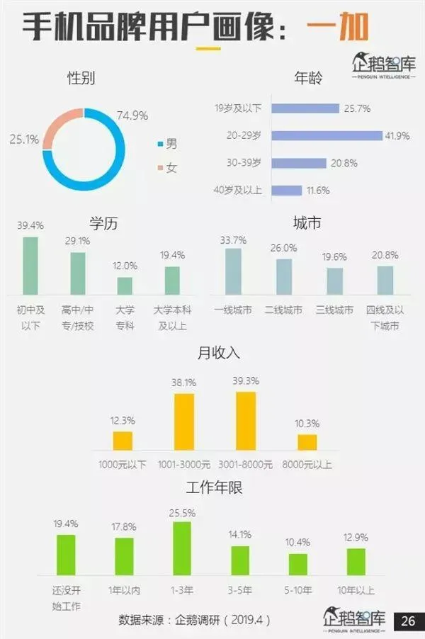 哪个品牌手机最受欢迎？专业报告来了